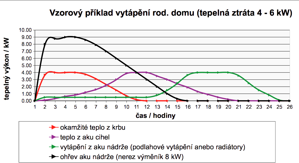 Dvouplášťová krbová kamna, vložky a krby ECON®